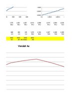 Konspekts 'Automobiļu teorija. Studiju darbs par "Subaru Impreza"', 101.