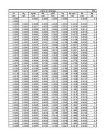 Konspekts 'Automobiļu teorija. Studiju darbs par "Subaru Impreza"', 103.