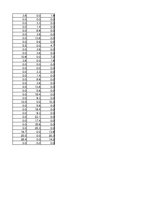 Konspekts 'Automobiļu teorija. Studiju darbs par "Subaru Impreza"', 111.