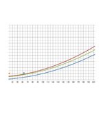 Konspekts 'Automobiļu teorija. Studiju darbs par "Subaru Impreza"', 230.