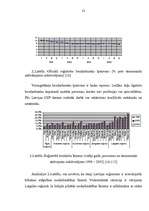 Diplomdarbs 'Mazo un vidējo uzņēmumu attīstības problēmas un risinājumi', 21.