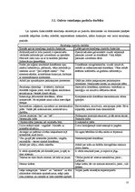 Referāts 'Bērnu - kreiļu integrēšanās mācībām sākumskolā', 10.