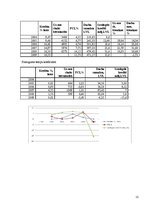 Konspekts 'Mājas darbi priekšmetā "Nekustamā īpašuma ekonomika"', 12.