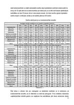 Konspekts 'Mājas darbi priekšmetā "Nekustamā īpašuma ekonomika"', 15.