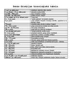 Konspekts 'Senās Grieķijas un Senās Romas hronoloģijas tabulas', 3.