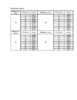 Konspekts 'Laboratorijas darbs fizikā 3.6.', 3.