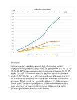 Konspekts 'Laboratorijas darbs fizikā 3.6.', 4.