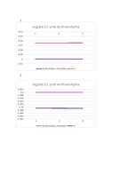 Konspekts 'Neierobežotas funkcijas nelineāra optimizācija - IOP kursa darbs', 7.