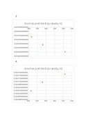 Konspekts 'Neierobežotas funkcijas nelineāra optimizācija - IOP kursa darbs', 8.