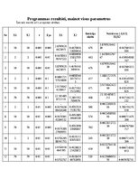Konspekts 'Neierobežotas funkcijas nelineāra optimizācija - IOP kursa darbs', 9.