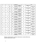 Konspekts 'Neierobežotas funkcijas nelineāra optimizācija - IOP kursa darbs', 10.
