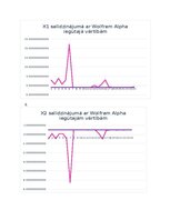 Konspekts 'Neierobežotas funkcijas nelineāra optimizācija - IOP kursa darbs', 11.