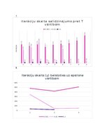 Konspekts 'Neierobežotas funkcijas nelineāra optimizācija - IOP kursa darbs', 12.