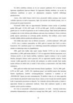 Diplomdarbs 'Finanšu stāvokļa analīze un bankrota iespējamība uzņēmumā SIA "Iepirkumu grupa"', 25.