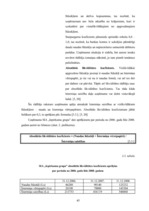 Diplomdarbs 'Finanšu stāvokļa analīze un bankrota iespējamība uzņēmumā SIA "Iepirkumu grupa"', 45.