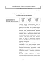 Diplomdarbs 'Finanšu stāvokļa analīze un bankrota iespējamība uzņēmumā SIA "Iepirkumu grupa"', 53.
