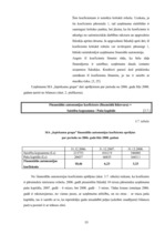 Diplomdarbs 'Finanšu stāvokļa analīze un bankrota iespējamība uzņēmumā SIA "Iepirkumu grupa"', 55.