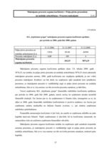 Diplomdarbs 'Finanšu stāvokļa analīze un bankrota iespējamība uzņēmumā SIA "Iepirkumu grupa"', 57.