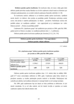 Diplomdarbs 'Finanšu stāvokļa analīze un bankrota iespējamība uzņēmumā SIA "Iepirkumu grupa"', 62.