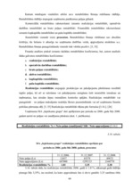 Diplomdarbs 'Finanšu stāvokļa analīze un bankrota iespējamība uzņēmumā SIA "Iepirkumu grupa"', 68.