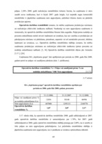 Diplomdarbs 'Finanšu stāvokļa analīze un bankrota iespējamība uzņēmumā SIA "Iepirkumu grupa"', 69.