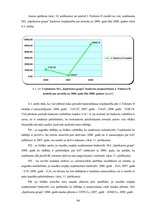 Diplomdarbs 'Finanšu stāvokļa analīze un bankrota iespējamība uzņēmumā SIA "Iepirkumu grupa"', 84.