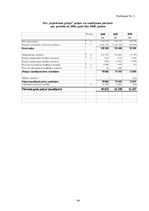 Diplomdarbs 'Finanšu stāvokļa analīze un bankrota iespējamība uzņēmumā SIA "Iepirkumu grupa"', 94.