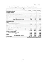 Diplomdarbs 'Finanšu stāvokļa analīze un bankrota iespējamība uzņēmumā SIA "Iepirkumu grupa"', 95.