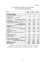 Diplomdarbs 'Finanšu stāvokļa analīze un bankrota iespējamība uzņēmumā SIA "Iepirkumu grupa"', 97.