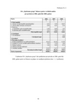 Diplomdarbs 'Finanšu stāvokļa analīze un bankrota iespējamība uzņēmumā SIA "Iepirkumu grupa"', 98.