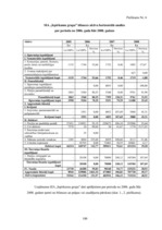 Diplomdarbs 'Finanšu stāvokļa analīze un bankrota iespējamība uzņēmumā SIA "Iepirkumu grupa"', 100.