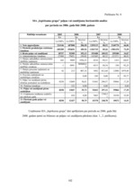 Diplomdarbs 'Finanšu stāvokļa analīze un bankrota iespējamība uzņēmumā SIA "Iepirkumu grupa"', 102.