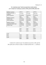 Diplomdarbs 'Finanšu stāvokļa analīze un bankrota iespējamība uzņēmumā SIA "Iepirkumu grupa"', 104.