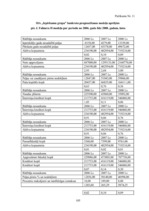 Diplomdarbs 'Finanšu stāvokļa analīze un bankrota iespējamība uzņēmumā SIA "Iepirkumu grupa"', 105.