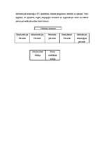 Eseja 'Ann McGoldrick "Human Resource Management"', 5.