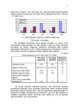 Referāts 'Stratēģijas izvēle un realizēšana būvniecības uzņēmumā', 5.