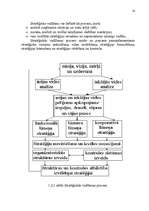 Referāts 'Stratēģijas izvēle un realizēšana būvniecības uzņēmumā', 14.