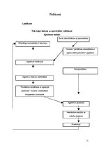 Referāts 'Agresija, tās cēloņi, psiholoģiskā iedarbe, pārvarēšana', 15.