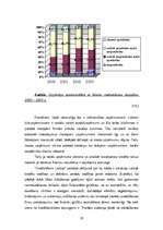 Diplomdarbs 'Kredītmenedžmenta nepieciešamība uzņēmumā', 19.