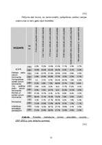 Diplomdarbs 'Kredītmenedžmenta nepieciešamība uzņēmumā', 32.
