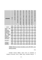 Diplomdarbs 'Kredītmenedžmenta nepieciešamība uzņēmumā', 34.