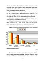 Diplomdarbs 'Kredītmenedžmenta nepieciešamība uzņēmumā', 35.
