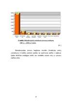 Diplomdarbs 'Kredītmenedžmenta nepieciešamība uzņēmumā', 45.