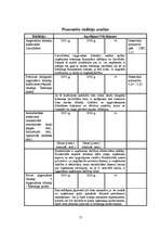 Diplomdarbs 'Kredītmenedžmenta nepieciešamība uzņēmumā', 55.