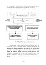Diplomdarbs 'Kredītmenedžmenta nepieciešamība uzņēmumā', 60.