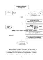 Diplomdarbs 'Kredītmenedžmenta nepieciešamība uzņēmumā', 64.
