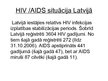Prezentācija 'AIDS profilakse', 10.