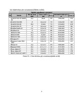Konspekts 'Digitālo spoguļakameru salīdzinājums. Datubāzes veidošana', 8.