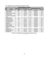 Konspekts 'Digitālo spoguļakameru salīdzinājums. Datubāzes veidošana', 9.