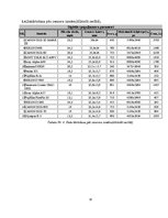 Konspekts 'Digitālo spoguļakameru salīdzinājums. Datubāzes veidošana', 10.